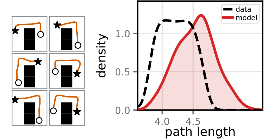 Planner Trajectories