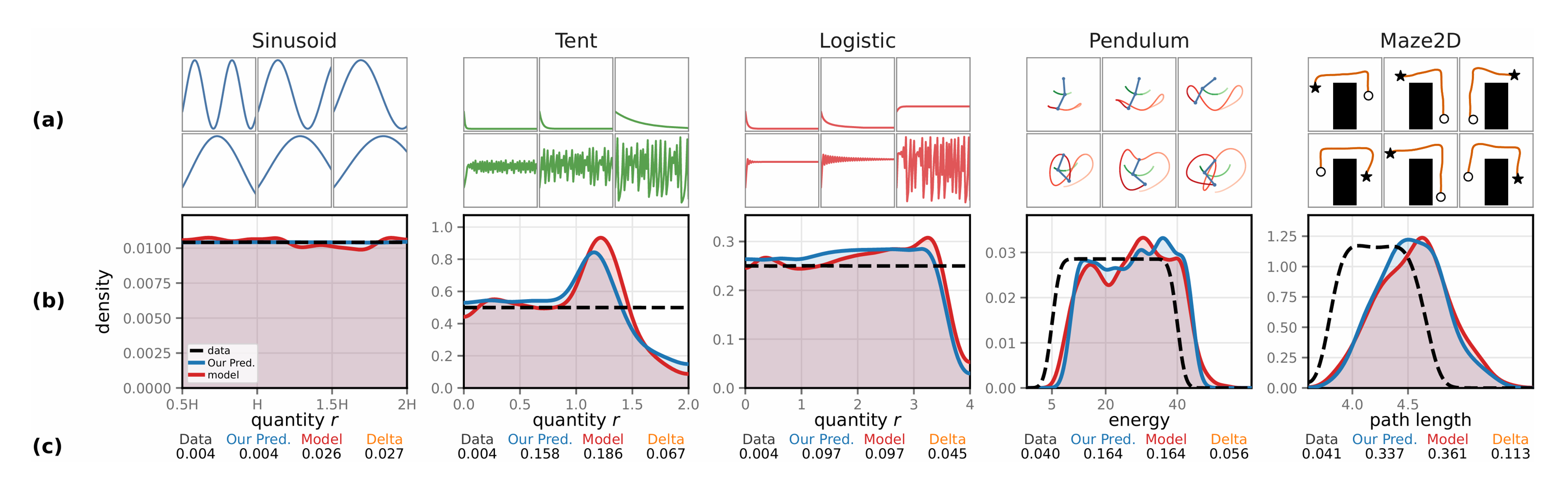 Kernel Predictions vs Models